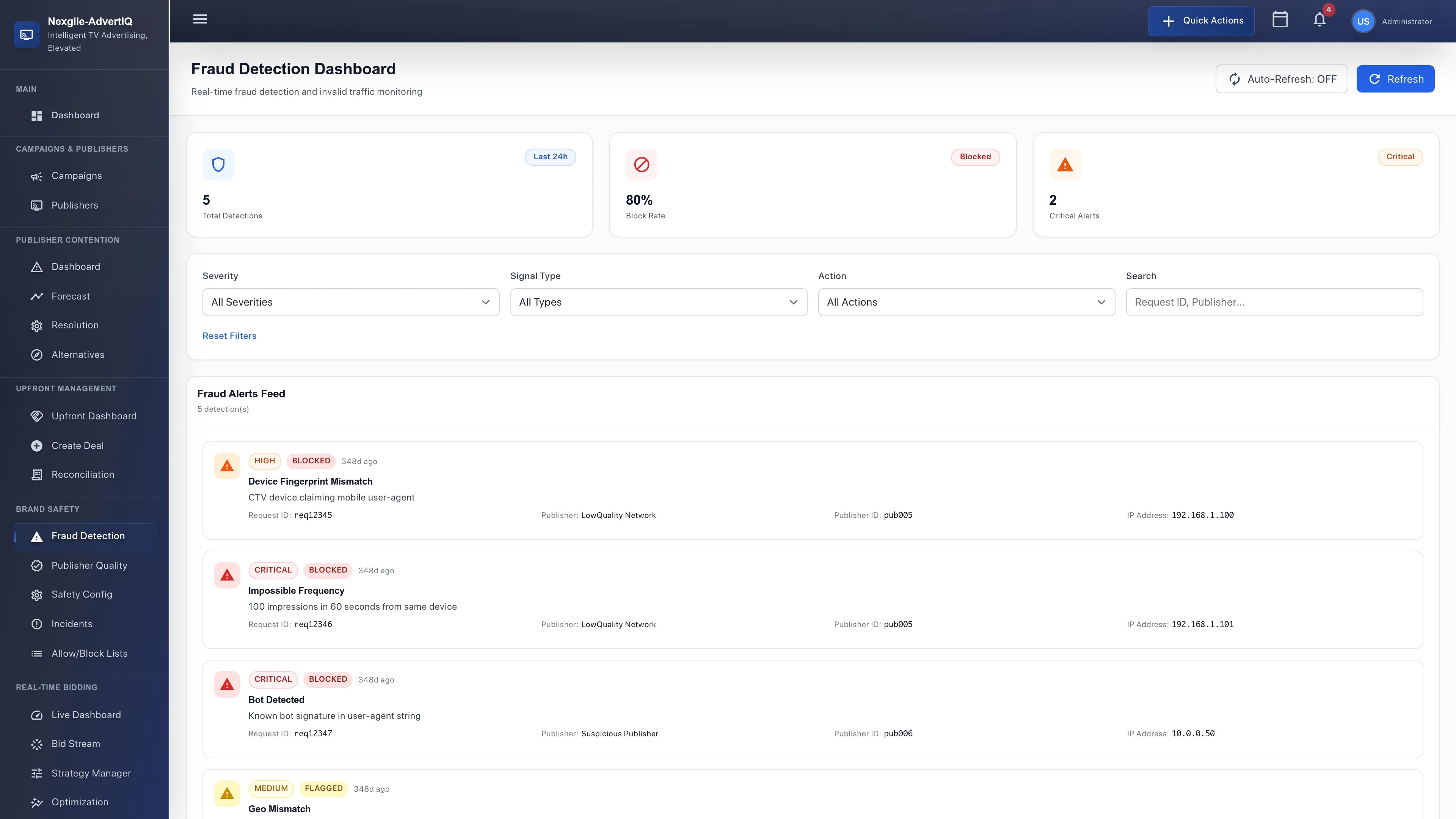 Brand Safety - Fraud Detection Dashboard
