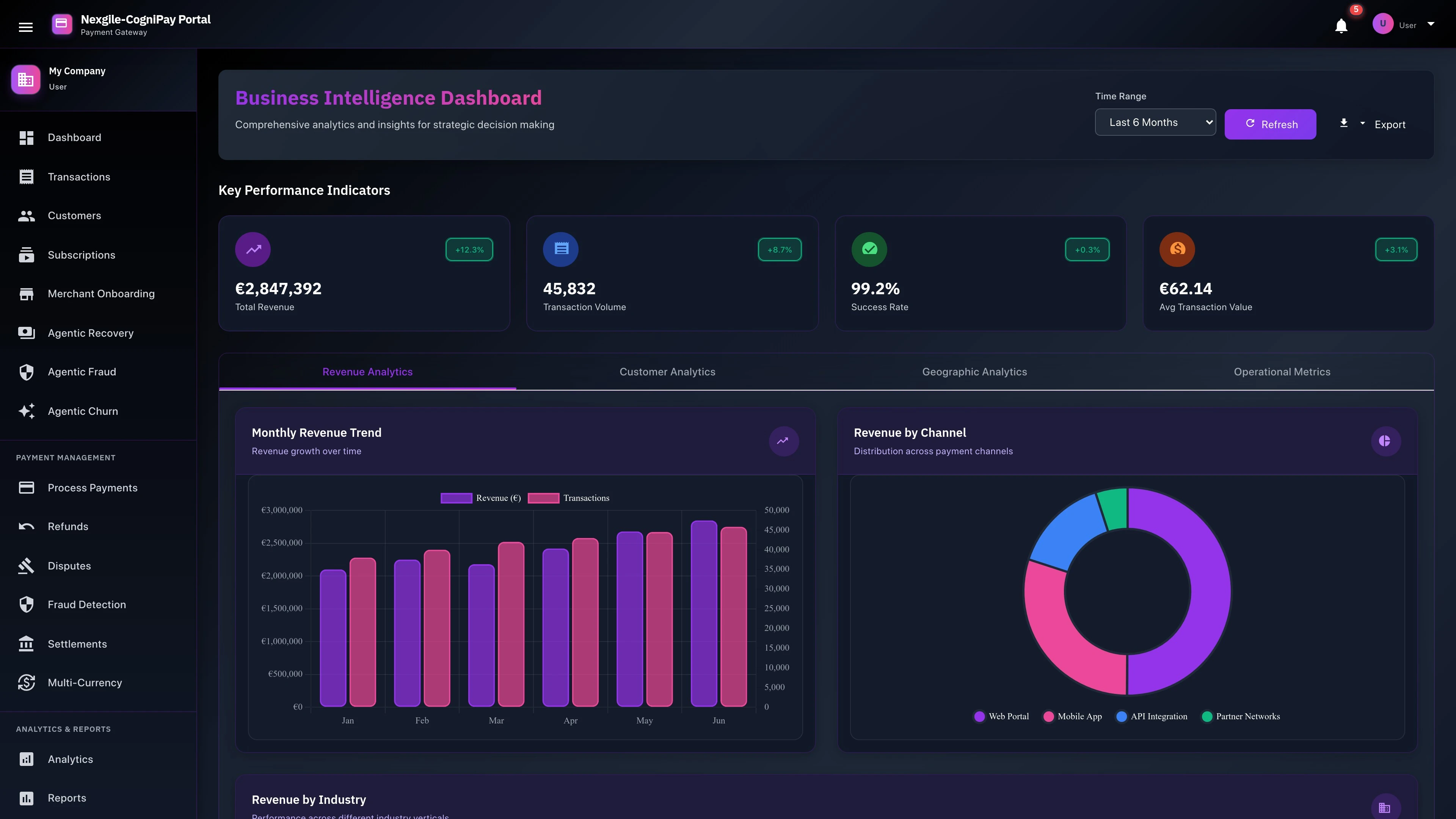 Business Intelligence Analytics Dashboard