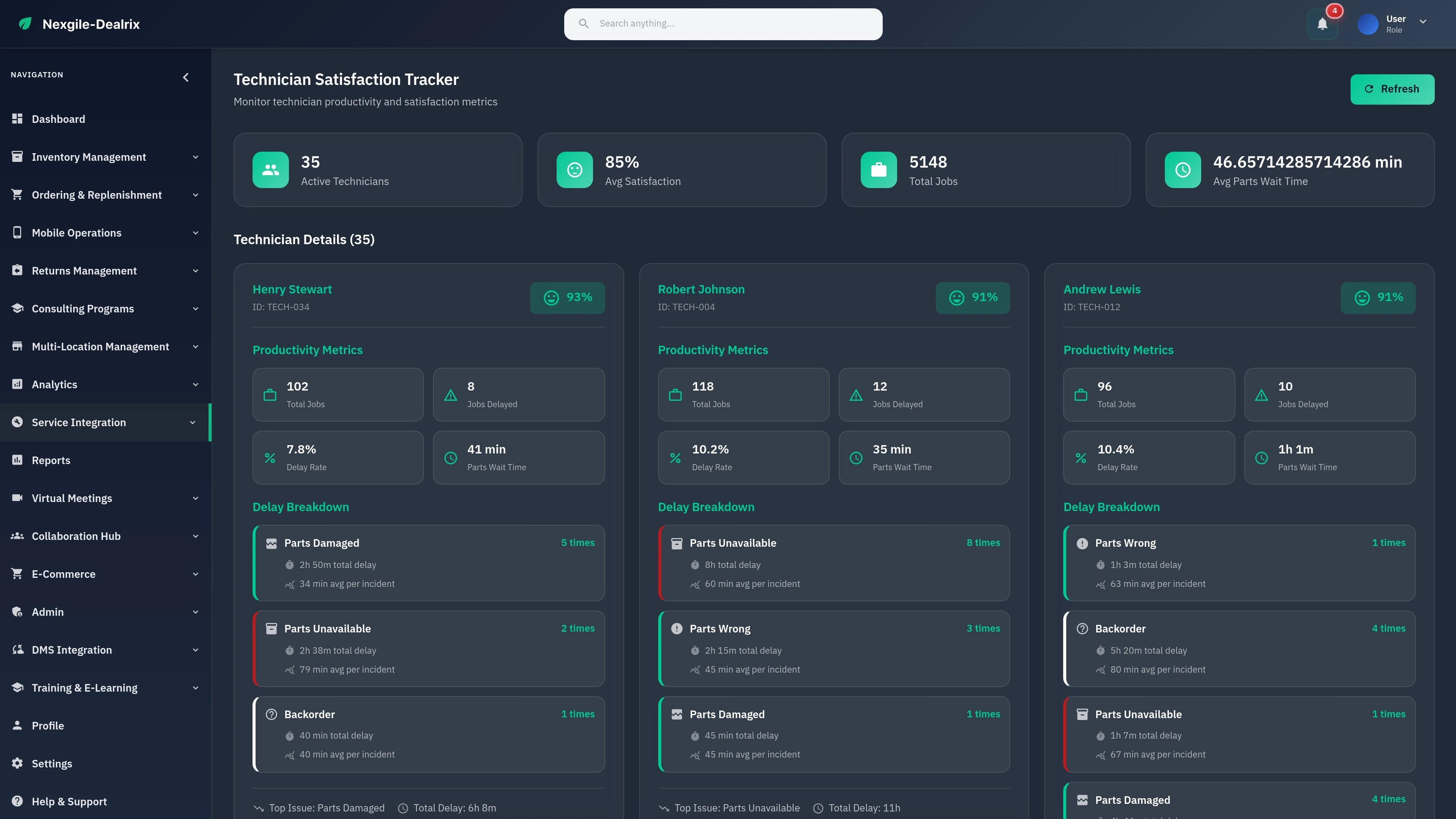 Service Integration & Technician Satisfaction Dashboard