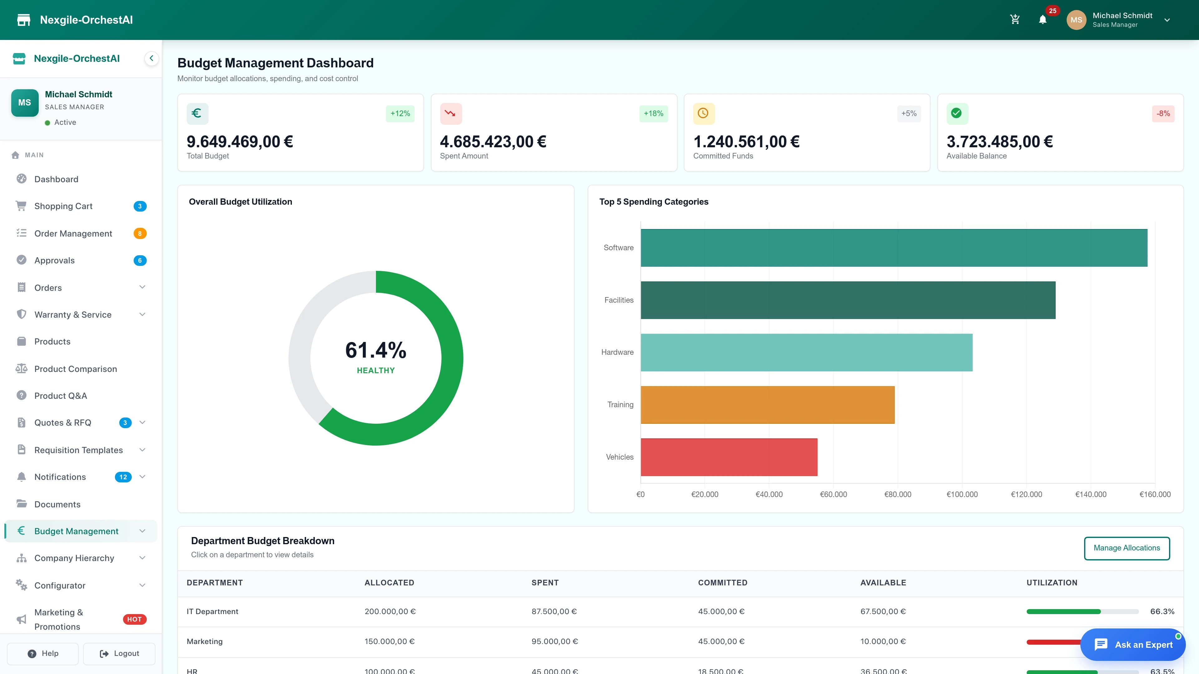 Budget Dashboard - Main portal interface showing budget tracking and management features